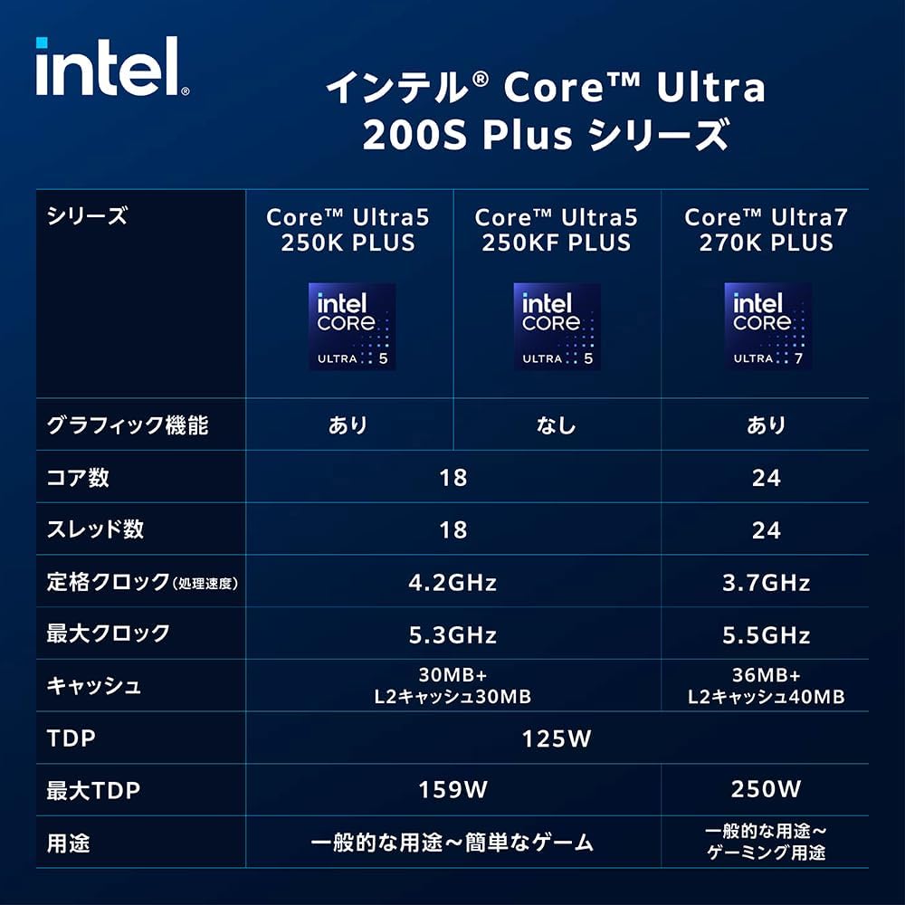 PROCESADOR INTEL CORE ULTRA 5 250K PLUS 5.3GHZ LGA1851 BX80768250K 12M DE GARANTIA - rogeek